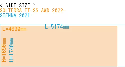 #SOLTERRA ET-SS AWD 2022- + SIENNA 2021-